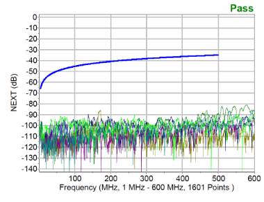 Attenuation tests